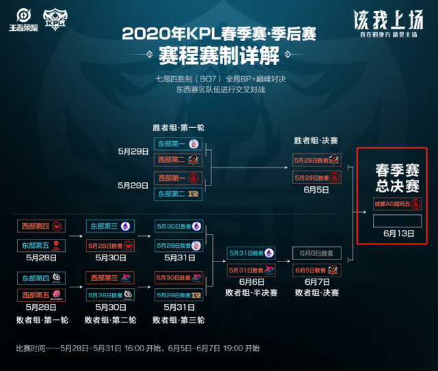 赛前三的位 赛前三的位
